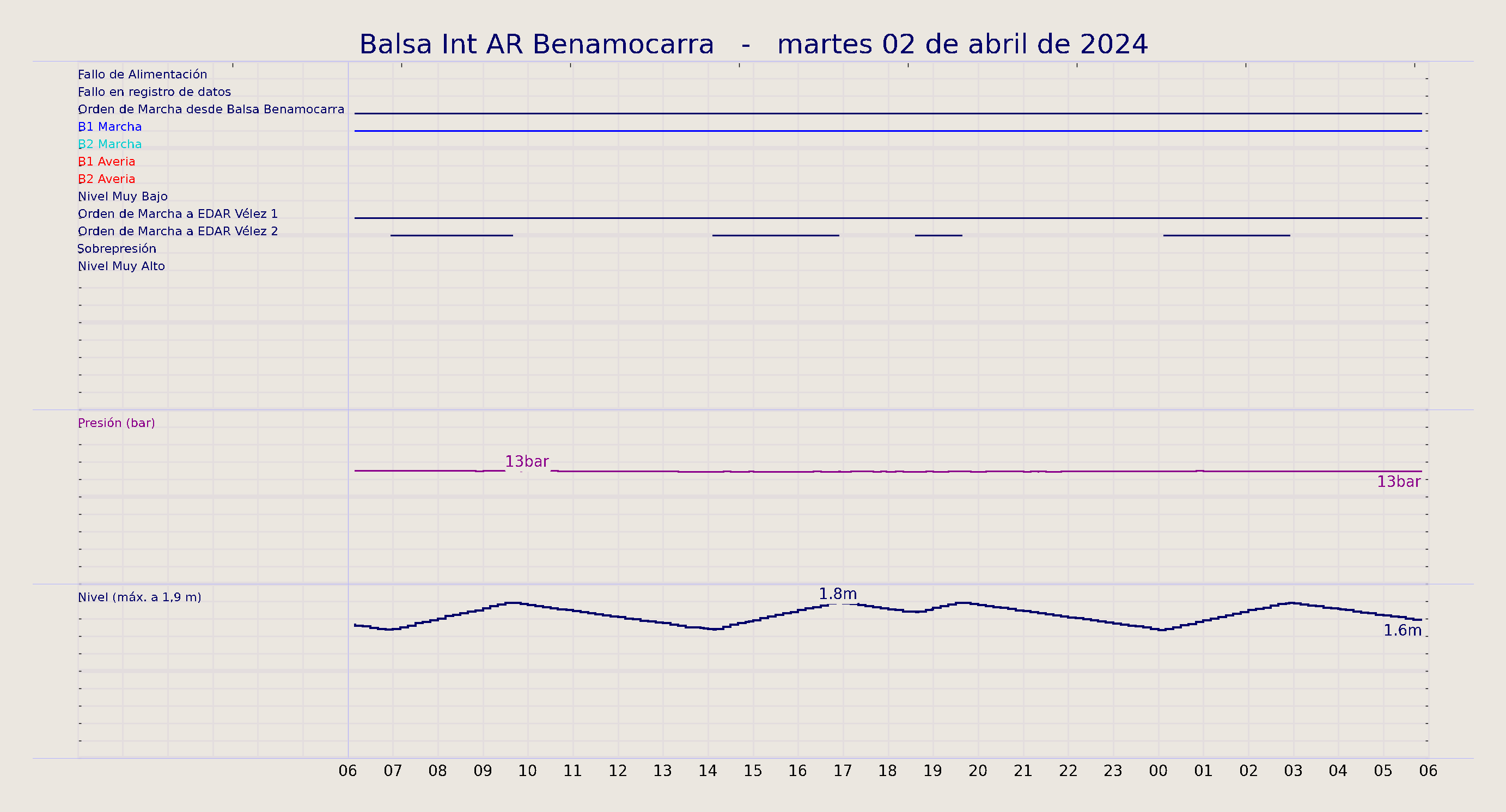 ../../imagenes/vid/2024/Balsa Int AR Benamocarra/2024-04-02 Balsa Int AR Benamocarra.png